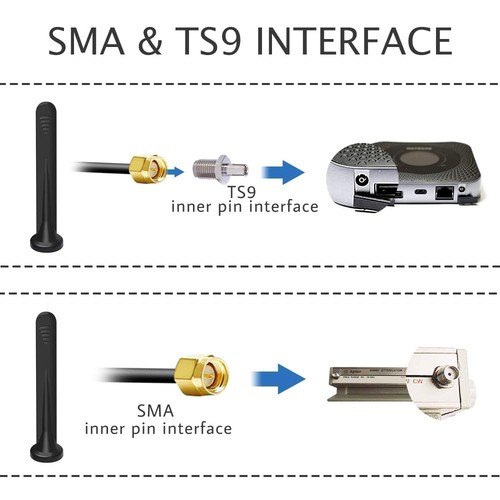2 X 5G Antenna 4G Lte Esterna 15DBI Omnidirezionale Amplificatore Segnale Intern - Foto 6 di 7