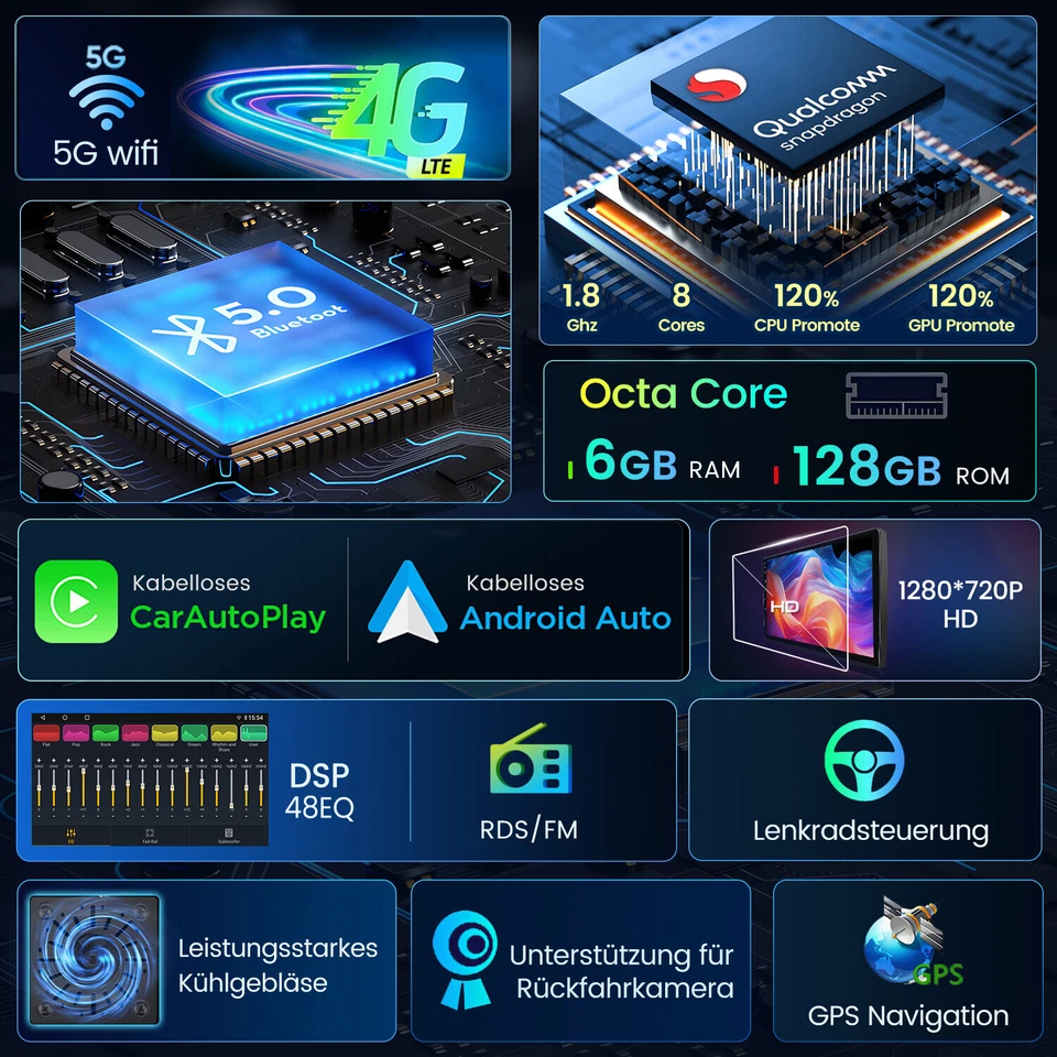 Android 13 CarPlay 128G Für 2012-2020 Dodge Journey Fiat Freemont Autoradio Navi - Bild 3 von 4