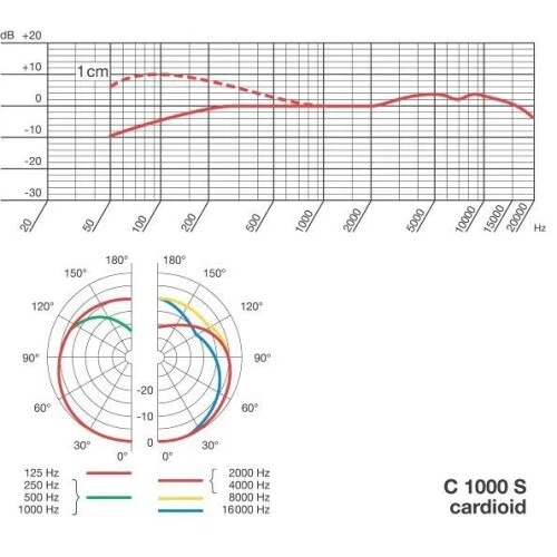 AKG C1000S Kondensator Mikrofon schwarz | Neu - Bild 3 von 3
