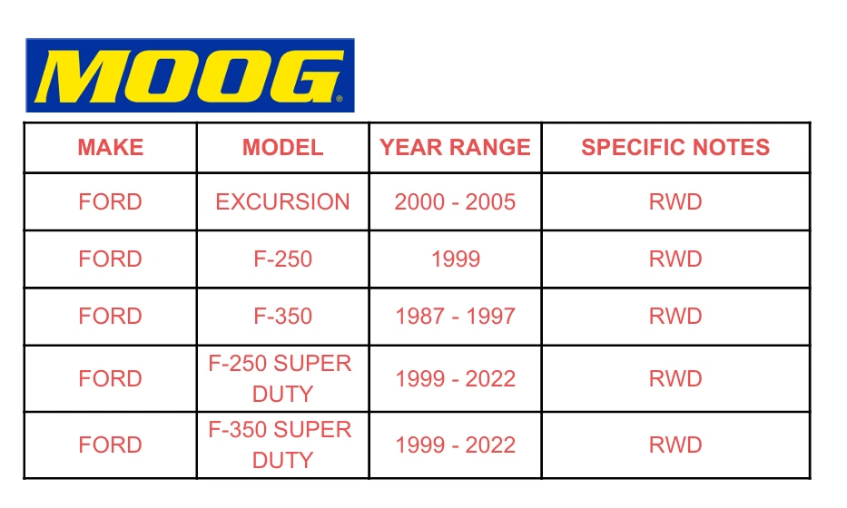 Передний верхний шаровой шарнир 2WD MOOG K80028 для Ford 99-20 F250 F350 Super Duty A2N - Изображение 2 из 4