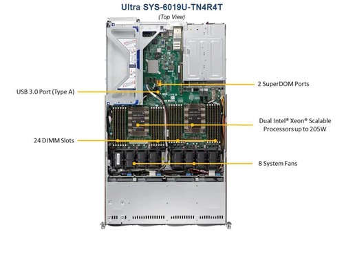 SuperMicro SYS-6019U-TN4R4T X11DPU 2x Xeon Gold 6244 192GB 4x LFF NVMe 1U Server - Picture 4 of 4