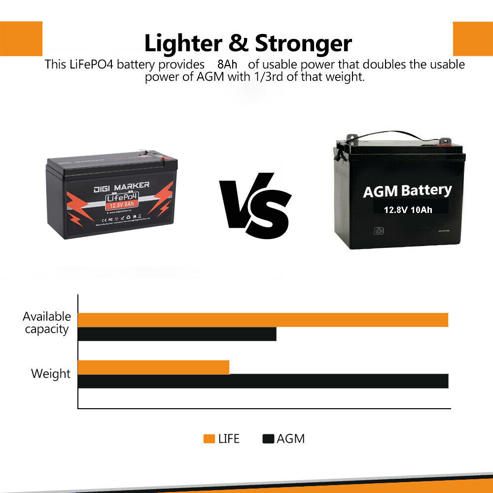 8Ah 12 volt power wheels battery Lithium Iron Battery LiFePO4 Mini Size