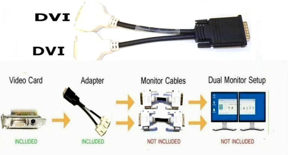 DUAL DVI Video Card✔️Low Profile PCI-E x16 2.0 ✔️DELL HP ALL Brands✔️ SFF Slim - Image 2 of 4
