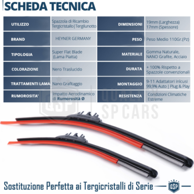 Spazzole Tergicristallo HEYNER Germany Per VW Fox 2005-2012 - Set 2 Pezzi 22 E 15 Pollici