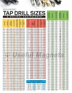 Tap Drill Size Chart