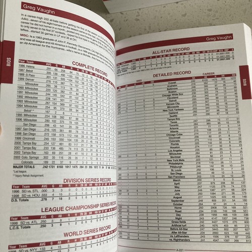 ST. LOUIS CARDINALS MLB Media GuideS 2001 2002 2003 2004 2005 e 2009 Lotto di 6 - Foto 16 di 24