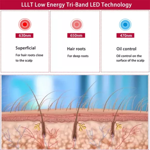 Hair Loss LED Red and Blue Near Infrared Light Therapy Cap Hat for Hair Regrowth - Picture 8 of 12