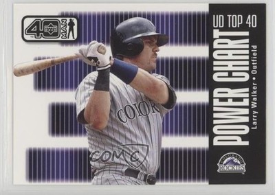 2002 Upper Deck 40 Man UD Top 40 Power Chart Larry Walker #1125 HOF 0mf9