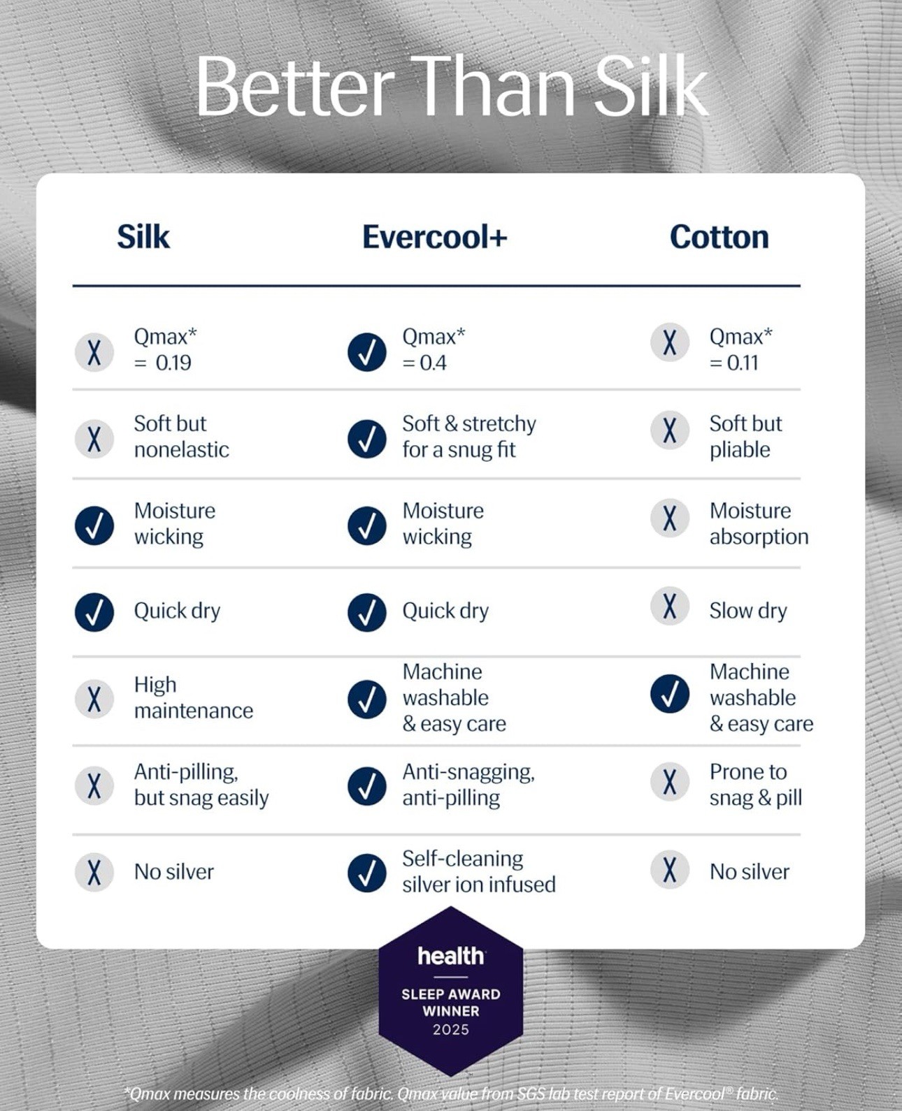 Rest Evercool Flat Sheet Gray King/Cali King Open Box Discounted Price