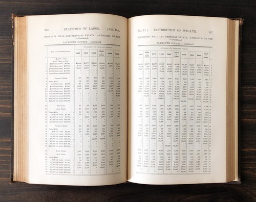 Rare Book - 1895, 25th Bureau Of Statistics Of Labor Annual Report - Boston, MA - Picture 4 of 8