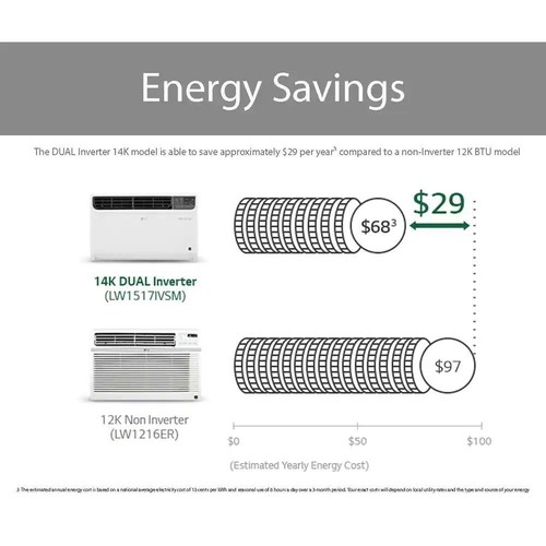 LG LW1517IVSM 14000 BTU Window Air Conditioner for sale online eBay