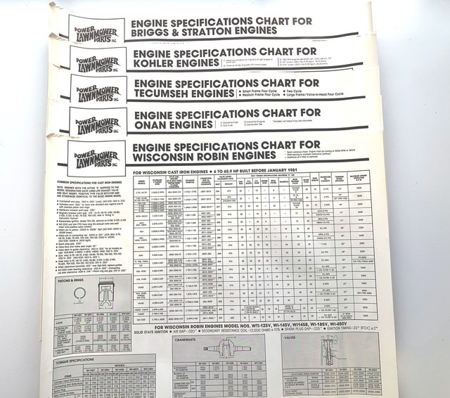 Kohler Engine Specs Chart Images And Photos Finder