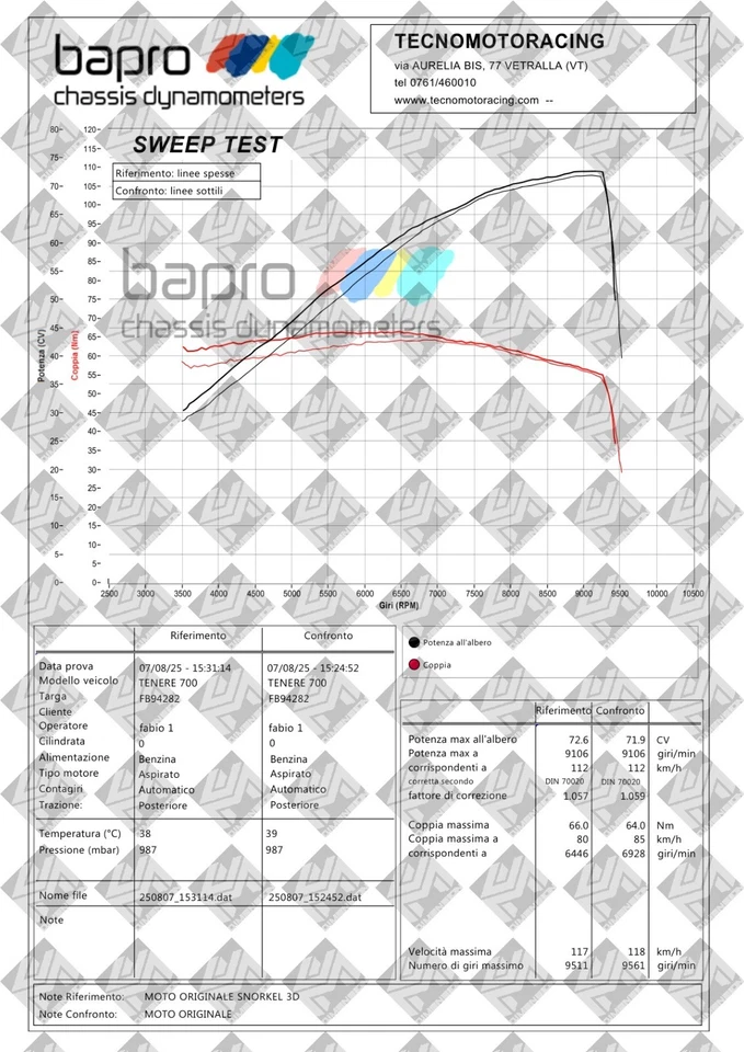 Snorkel Airbox per Yamaha Ténéré 700 – Tenere, Personalizzabile, Qualità TOP - Imagen 2 de 4