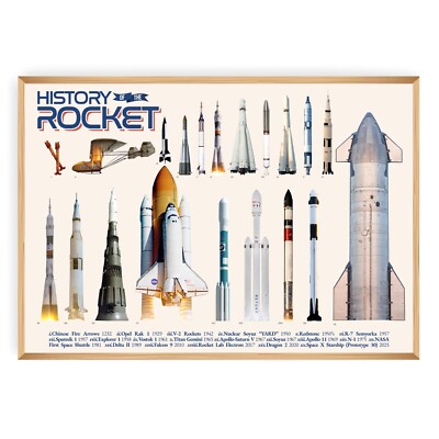Evolution der Rakete Poster, Weltraum Wandbild, Alien Geschenk, Spielzimmer Deko