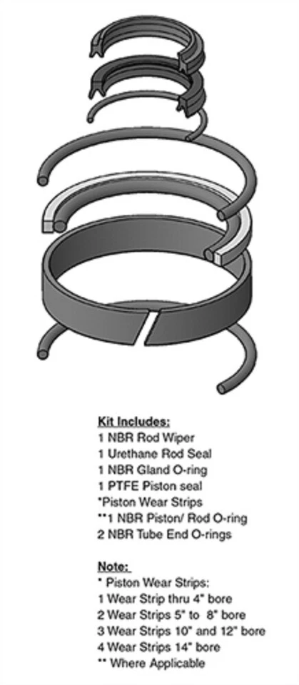 SEAL & CYLINDER SOURCE,INC. Sheffer Cylinder 761-01-0250-0175 1-3/4" X 2-1/2" HH Series Seal Kit (Hydraulic)