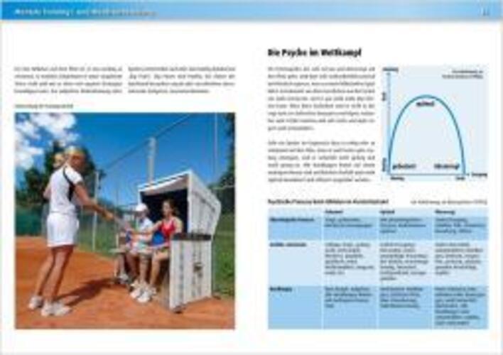 Thumbnail - Nina Nittinger | Psychologisch Orientiertes Tennistraining |
