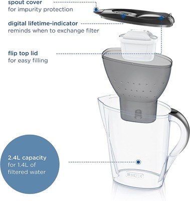 BRITA Marella Water Filter Jug 3x Cartridges for sale online | eBay