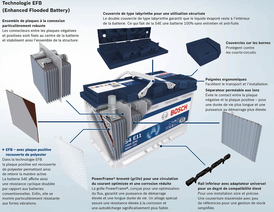 Bosch S4E08 Batterie de Voiture 70A/h-760A - Photo 3/3