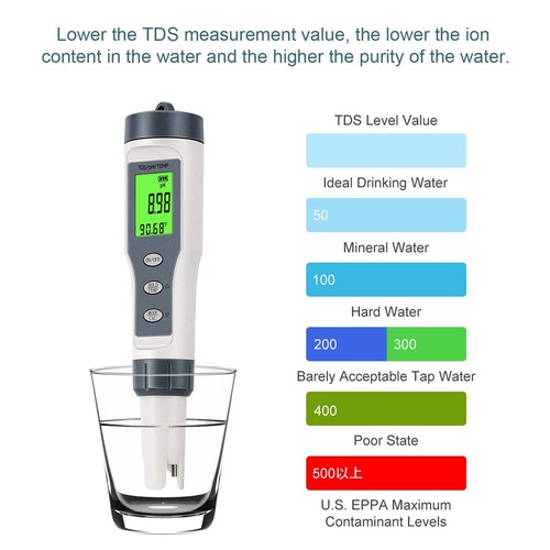 Medidor de Digital 3 en 1 para Agua, TDS//Medidor de Temperatura, Probador2657 - Bild 5 von 6