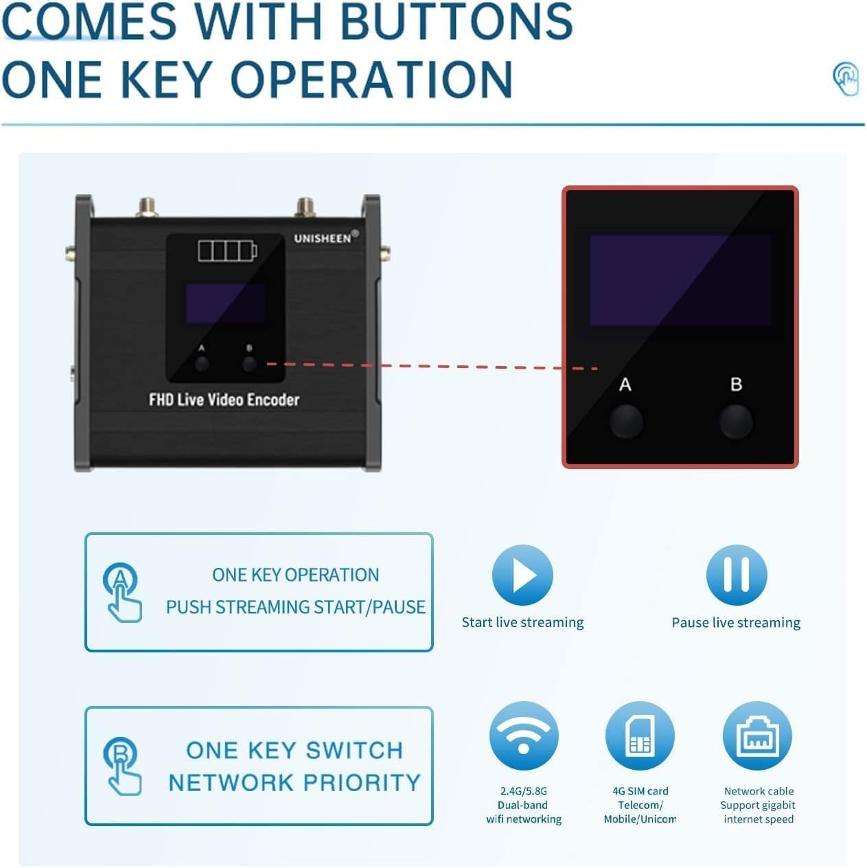 4G Video Encoder-H.264 & H.265 Low Latency Live Stream Transmitter for IP Broadc