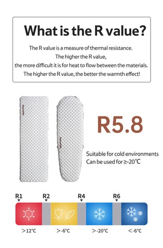 Naturehike Camping Mat 3.2/5.8/8.8 High R Value Ultralight Warm Inflatable Mattr - Picture 7 of 21
