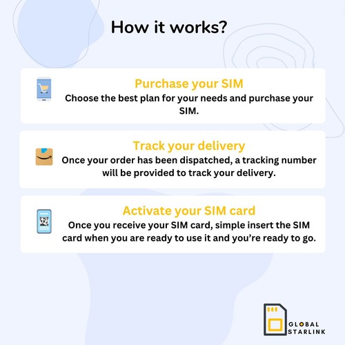 Chile Prepaid Travel SIM Card 12GB Data for 30 Days - Picture 4 of 6