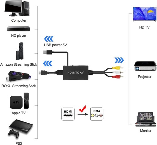 HDMI to RCA Converter, HDMI to AV 3RCA CVBs Composite Video Audio Converter Adap - Picture 2 of 7