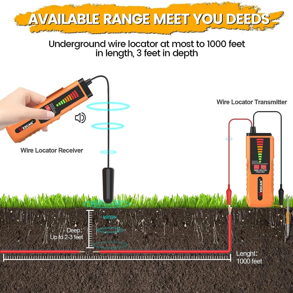 VXSCAN F04 Underground Cable Non-Destructive Locator Wire Tracker Cable Tester - Bild 2 von 4