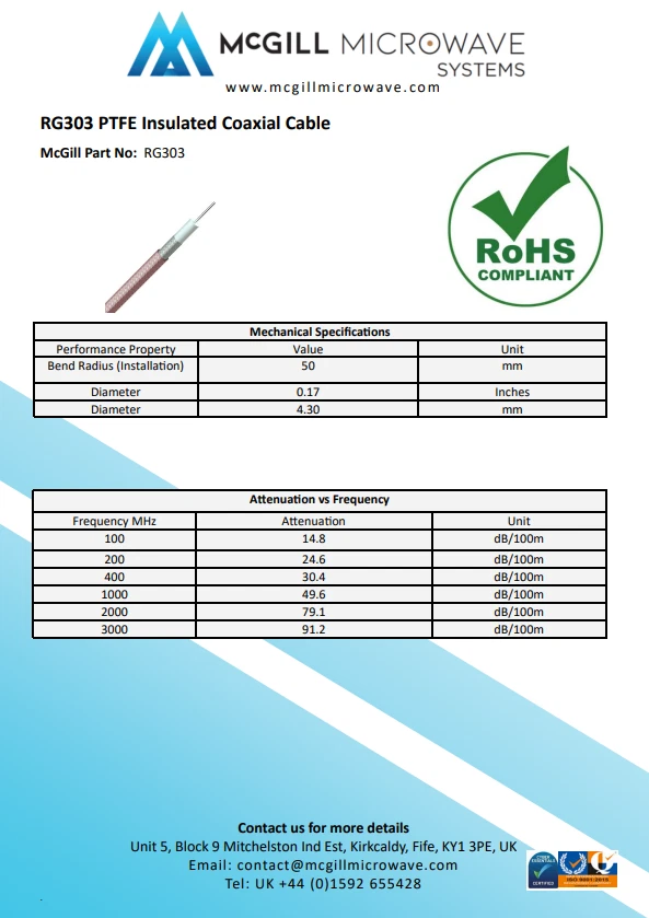 RG303 Coaxial Cable Flexible Low Loss PTFE FEP Silver Plated High Temp - Image 3 of 3