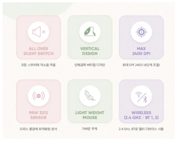 ABKO WEM60 Wireless Bluetooth Vertical Mouse 4Color / Tracking - Image 3 of 4