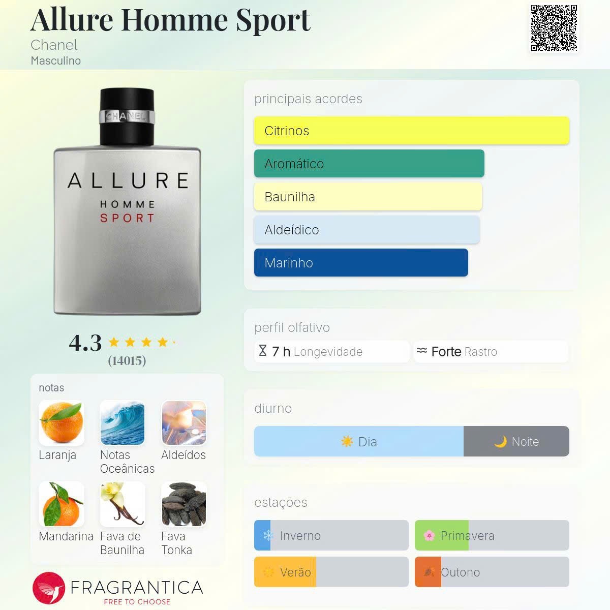 CHANEL ALLURE HOMME SPORT トラベル スプレイ Amazon.co.jp: シャネル アリュール オム スポーツ トラベル