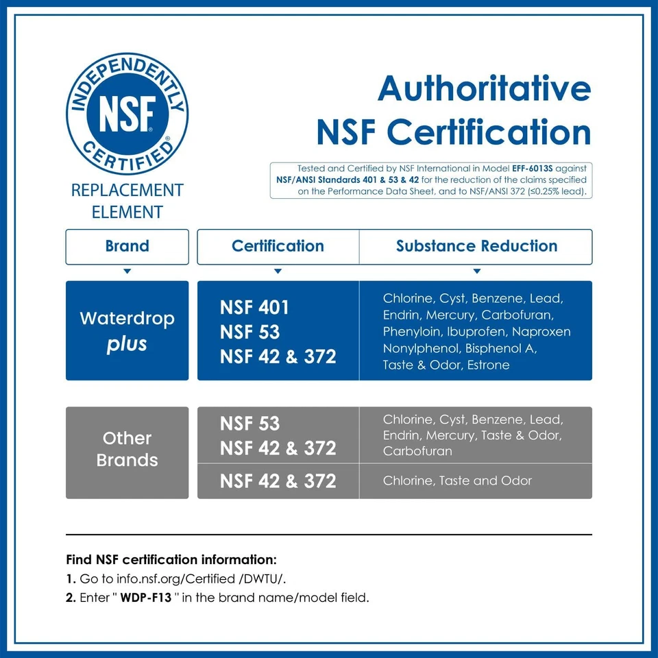 Waterdrop Plus MWF Refrigerator Water Filter Replacement for GE® MWF - Image 2 of 4