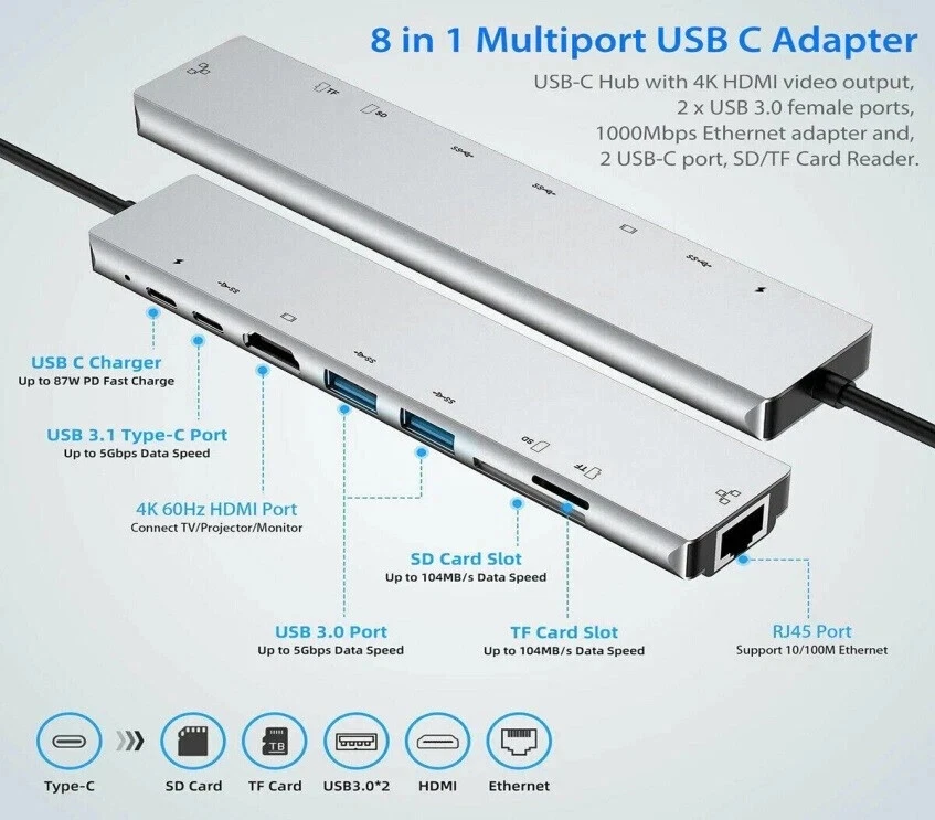 8 in 1 Multiport USB C Hub to 4K HDMI Adapter For MacBook Pro/Air laptops and PC - Image 2 of 4