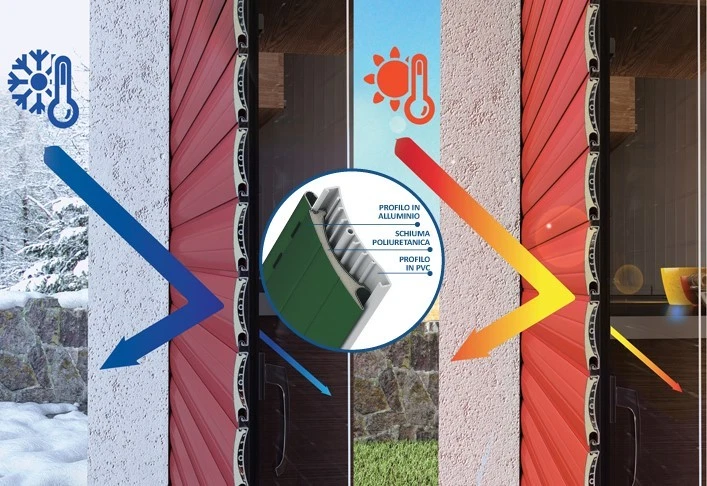 AVVOLGIBILE TAPPARELLA SU MISURA AD RISPARMIO ENERGETICO - ISOLAMENTO TERMICO - Immagine 3 di 4