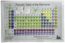 Innovating Science Colored Laminated Periodic Tables, 17" x 11"