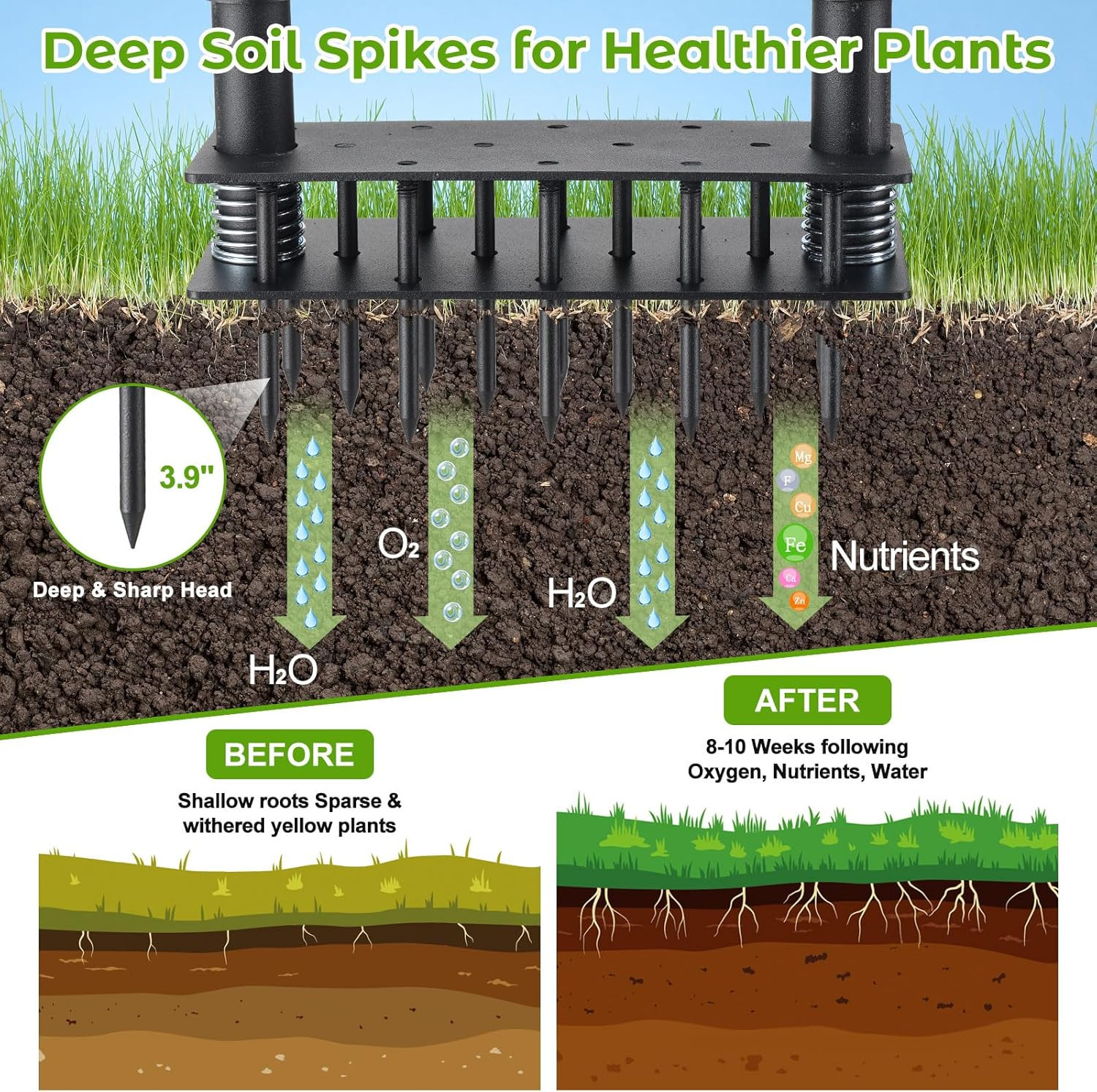 Aerator Lawn Tool: Sharp 14 Iron Spikes, Automatic Dirt Leaf Cleaning, Manual La