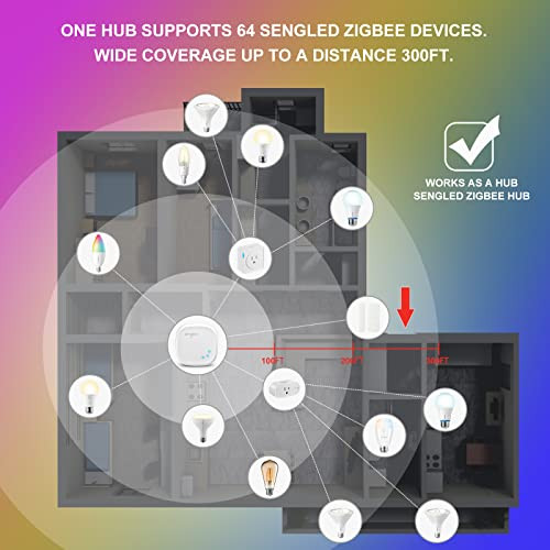 Use Products, Compatible with Alexa and Google Assistant, Homekit, Siri, - Picture 5 of 6