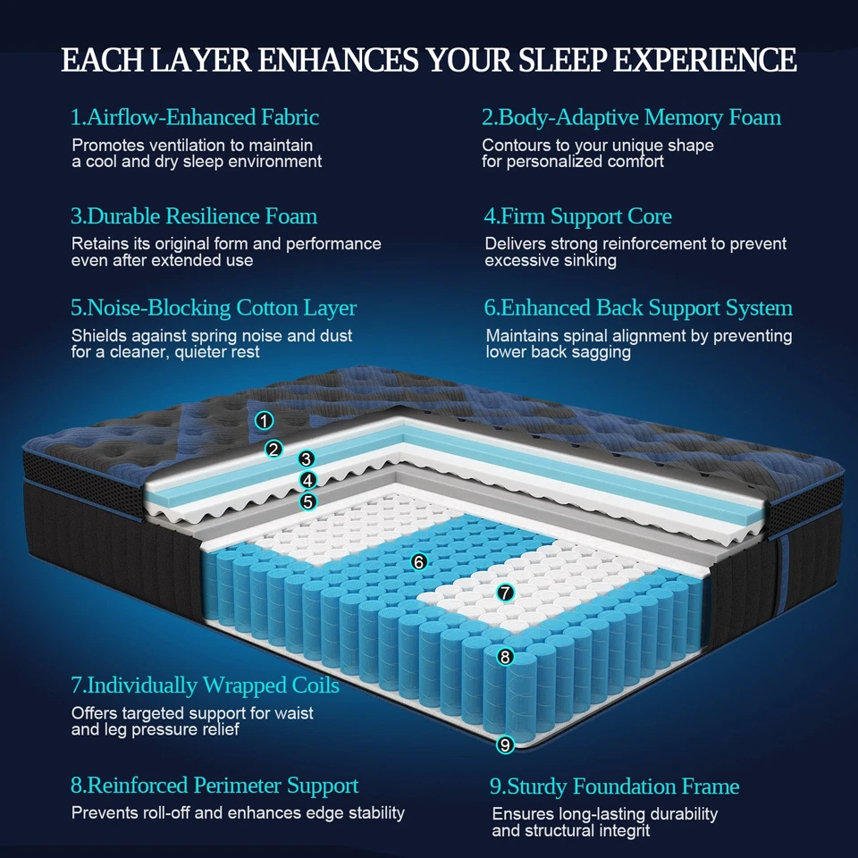 12" 14"Twin Full Queen King Size Gel Memory Foam Spring Mattress In A Box - Image 2 of 4