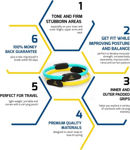 ProBody Pilates Fitness Ring – 14 Inch for One Size, Black  - Picture 9 of 9