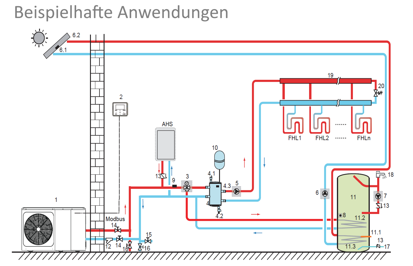 Bild 3 von 9