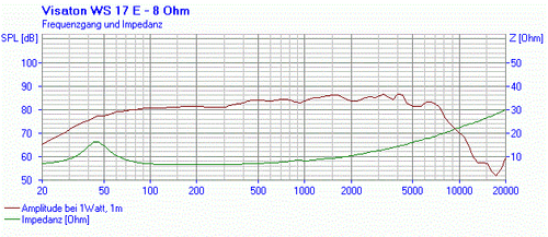 Visaton Ws 17 E 6,5 " 17 CM Hifi-Tieftöner 8 Ohm 90 Watt 88 DB 1 W 070115-0001 - Picture 3 of 4