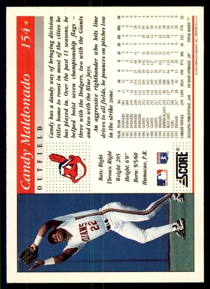 1994 Score Candy Maldonado Baseball Cards #154 - Image 2 of 2