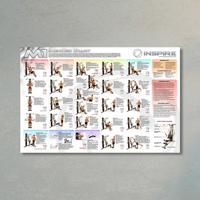 M1 Exercise Chart Prints Cable Machine GYM Workout Poster Wall Art Large Size