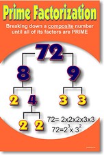 Prime Factorization - Factor Numbers Math POSTER