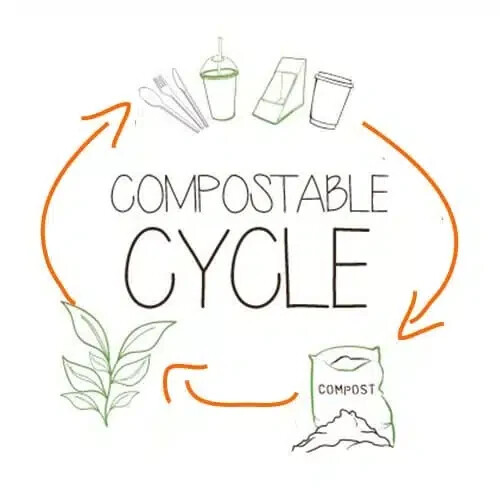 Bandejas Para Alimentos De Caña De Azúcar Compostables 7-8 Porciones 100 Pz - Imagen 4 de 4