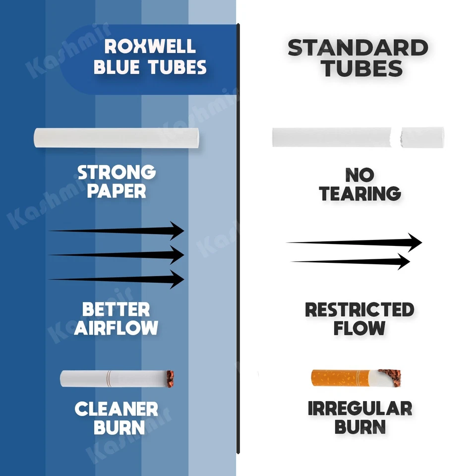 Roxwell Cigarette Tubes King Size 2000 CT 10 Boxes of 200 RYO Tubes Smooth Draw - Image 4 of 4