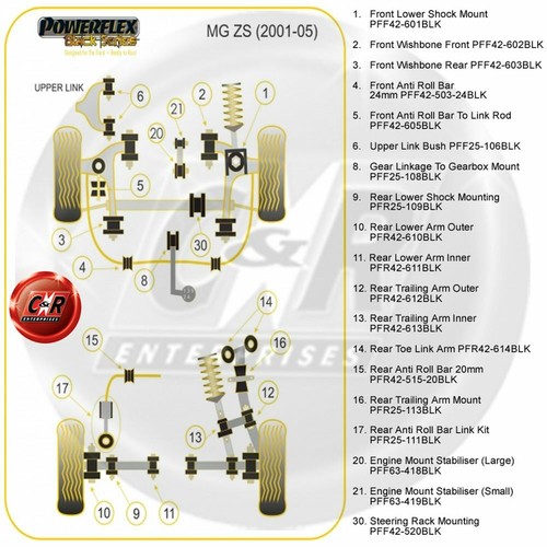 Powerflex Black RrARB Links+RrARB Bushes 20mm For MGZS 01-05 PFR25-111/515-20BLK - Picture 2 of 9