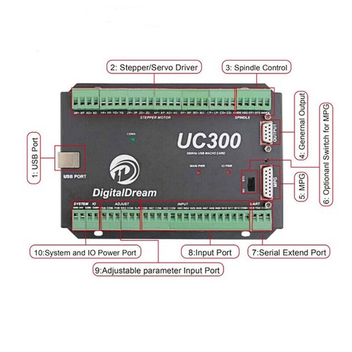 3 Axis Mach3 UC300 NVUM Upgrademotion Control Card Kit for CNC Milling Machine - Picture 4 of 10