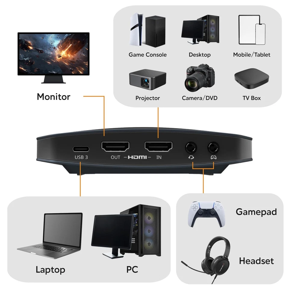 HDMI Capture Card 2.1 for Streaming and Gaming, VRR Support and HDR 4K Captur... - Image 3 of 4