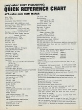 1969 Chrysler 426 Hemi Engine Quick Reference Guide Vintage Magazine Article Ad